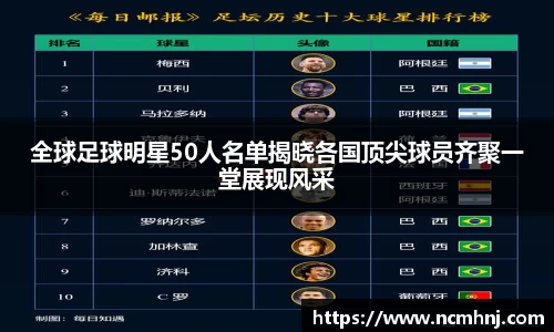 全球足球明星50人名单揭晓各国顶尖球员齐聚一堂展现风采
